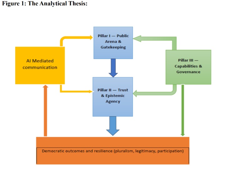 Figure 1: The Analytical Thesis
